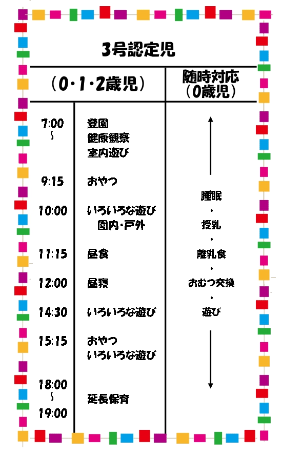 ディリープログラム３